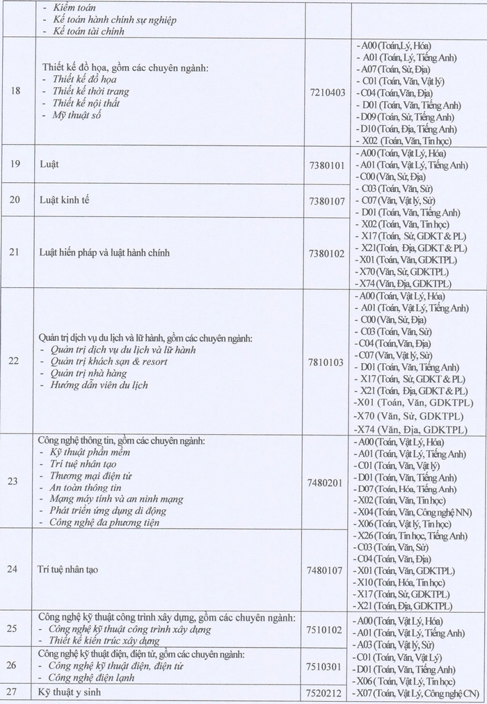 Xet tuyen bo sung Dai hoc Cuu Long dot 1 nam 2026