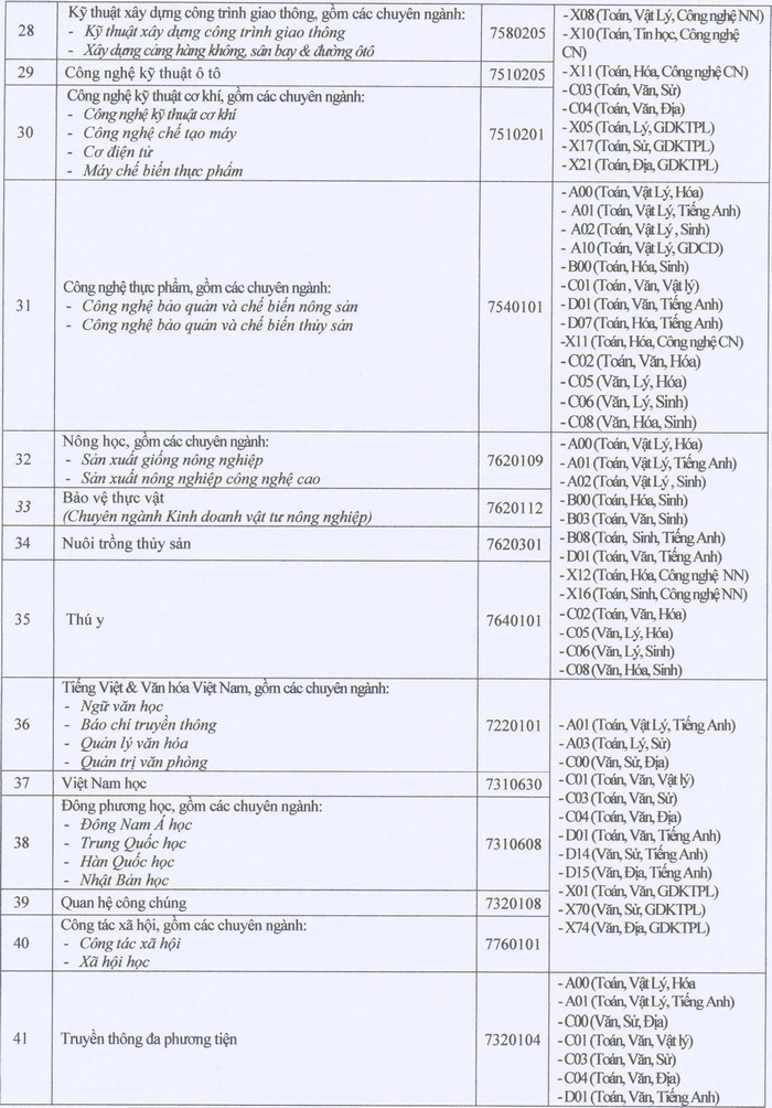 Xet tuyen bo sung Dai hoc Cuu Long dot 1 nam 2026