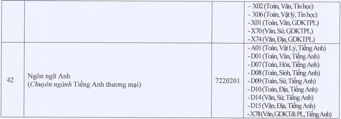 Xet tuyen bo sung Dai hoc Cuu Long dot 1 nam 2026