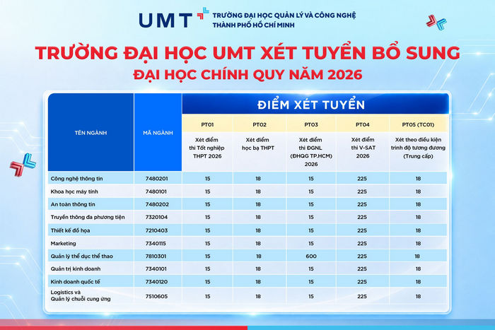Dai hoc Quan ly va Cong nghe TPHCM xet tuyen bo sung nam 2026