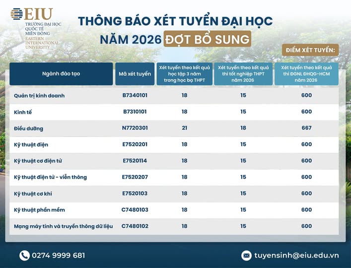 Xet tuyen bo sung Dai hoc Quoc te Mien Dong nam 2026