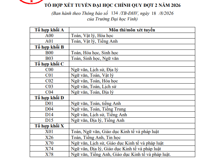 Xet tuyen bo sung dot 2 Dai hoc Vinh nam 2026
