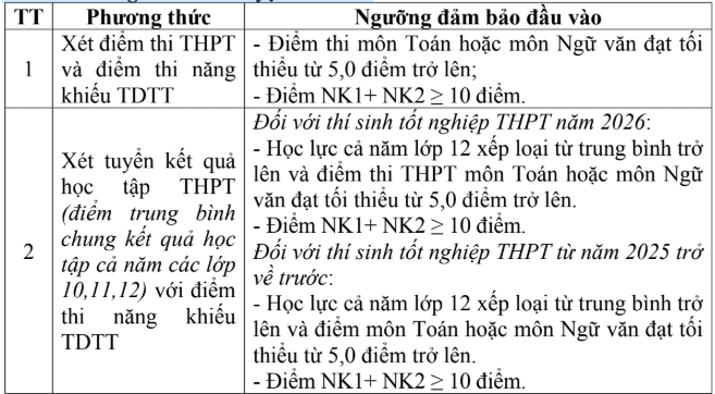 Dai hoc The duc The thao Da Nang xet tuyen bo sung nam 2026