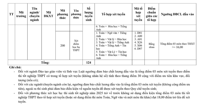Phan hieu Dai hoc Da Nang tai Kon Tum tuyen bo sung nam 2026