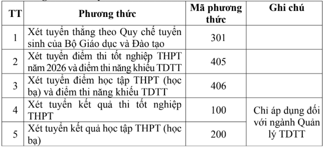 Dai hoc The duc The thao Da Nang xet tuyen bo sung nam 2026