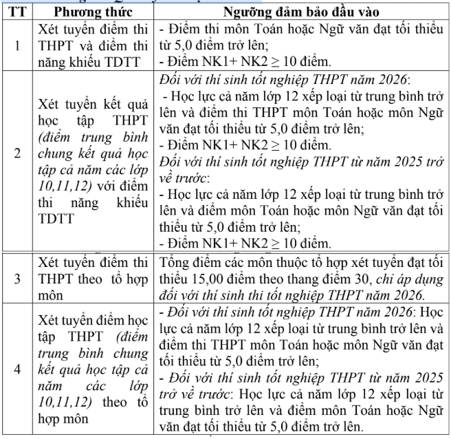 Dai hoc The duc The thao Da Nang xet tuyen bo sung nam 2026