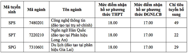 Truong DH Su pham TP.HCM (HCMUE) xet tuyen bo sung
