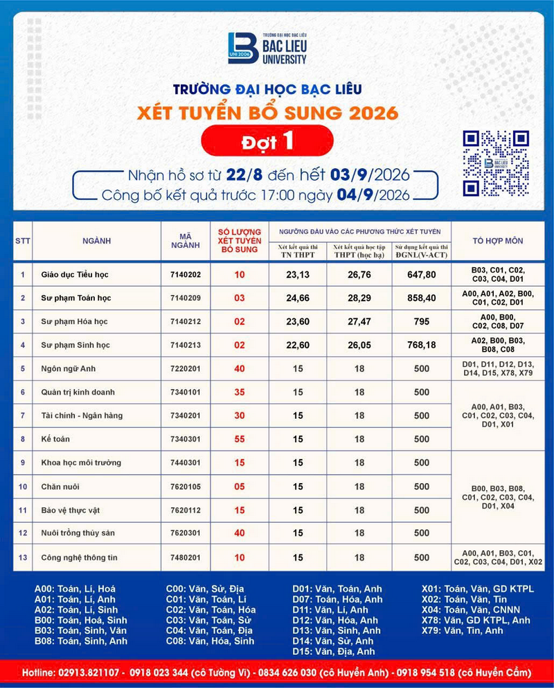 Dai hoc Bac Lieu xet tuyen bo sung 2026