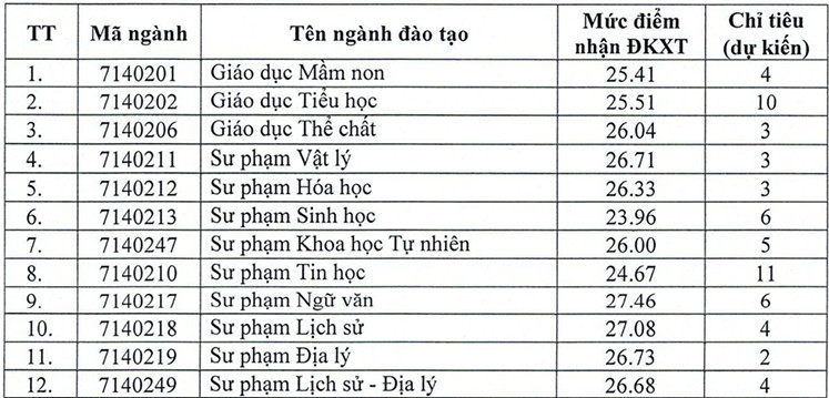 Dai hoc Hong Duc xet tuyen bo sung dai hoc chinh quy 2026