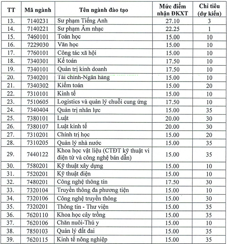 Dai hoc Hong Duc xet tuyen bo sung dai hoc chinh quy 2026