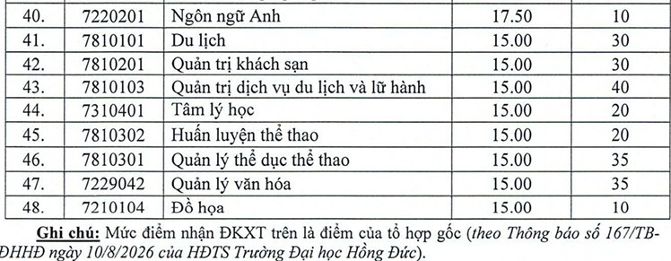 Dai hoc Hong Duc xet tuyen bo sung dai hoc chinh quy 2026