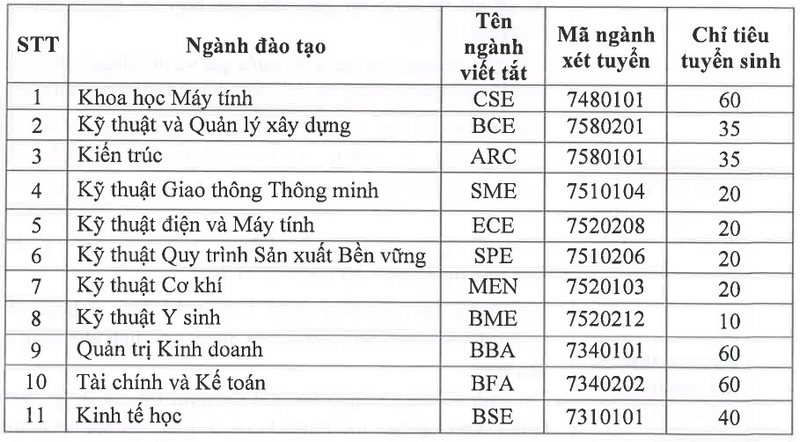 Dai hoc Viet Duc xet tuyen bo sung 2026