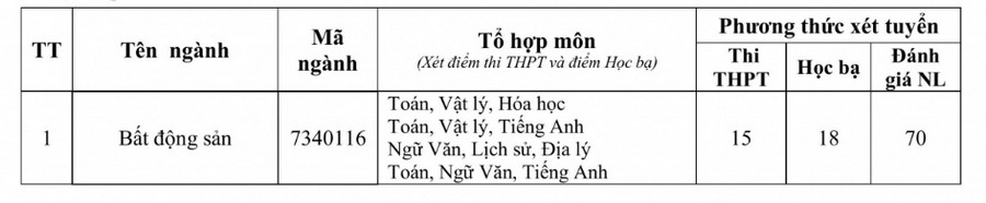 Diem chuan xet tuyen bo sung 2026 DH Tai Nguyen va Moi Truong HN (HUNRE)