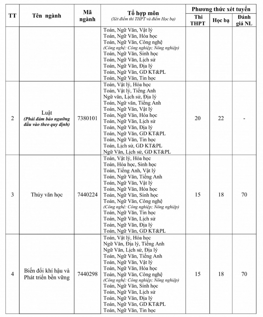 Diem chuan xet tuyen bo sung 2026 DH Tai Nguyen va Moi Truong HN (HUNRE)