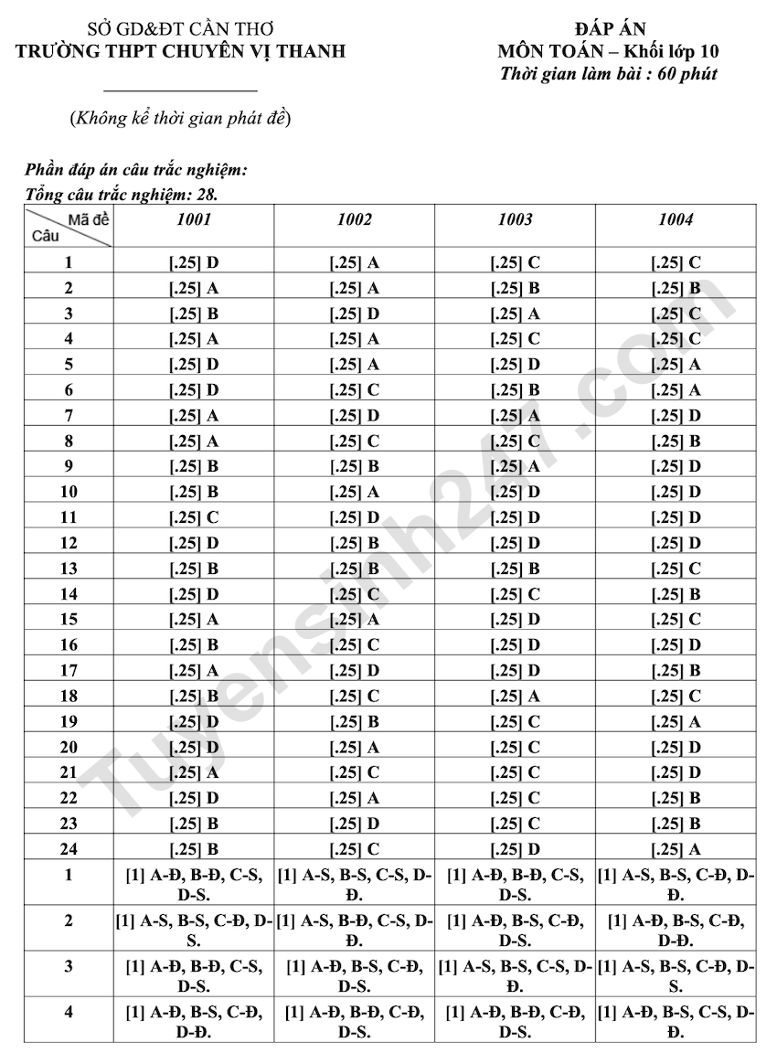 De kiem tra giua HK1 mon Toan lop 10 THPT Chuyen Vi Thanh 2025 - 2026