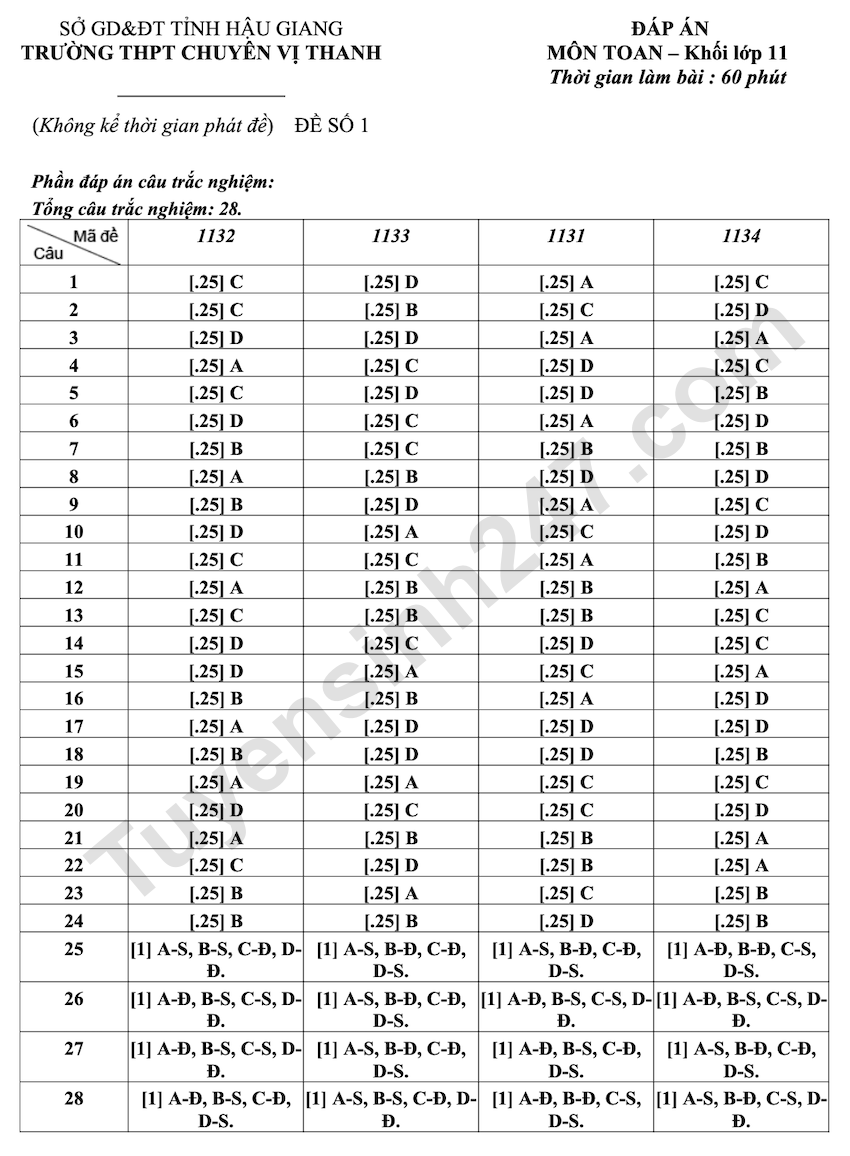 De thi giua HK1 mon Toan lop 11 THPT Chuyen Vi Thanh 2025 - 2026
