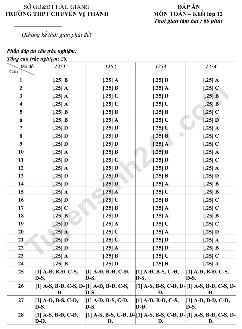 De kiem tra giua ki 1 mon Toan lop 12 THPT Chuyen Vi Thanh 2025 - 2026
