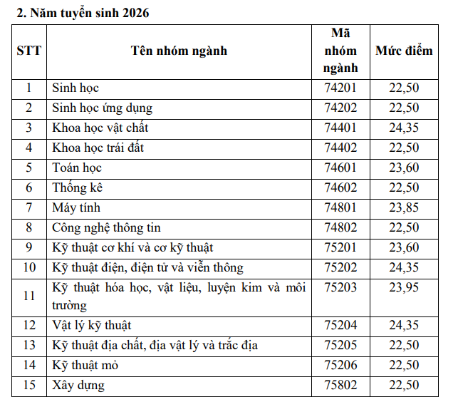 Bo GD cong bo muc diem thi sinh duoc xet hoc bong 3,7-5,5 trieu dong/thang