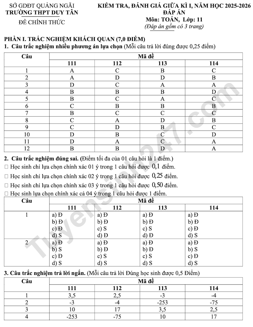 De kiem tra giua HK1 mon Toan lop 11 THPT Duy Tan 2025 - 2026