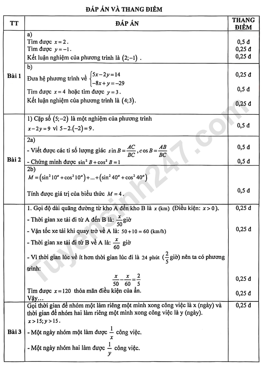 De khao sat chat luong mon Toan lop 9 THCS Luong The Vinh 2026 - 2027
