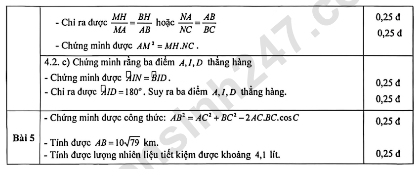De khao sat chat luong mon Toan lop 9 THCS Luong The Vinh 2026 - 2027