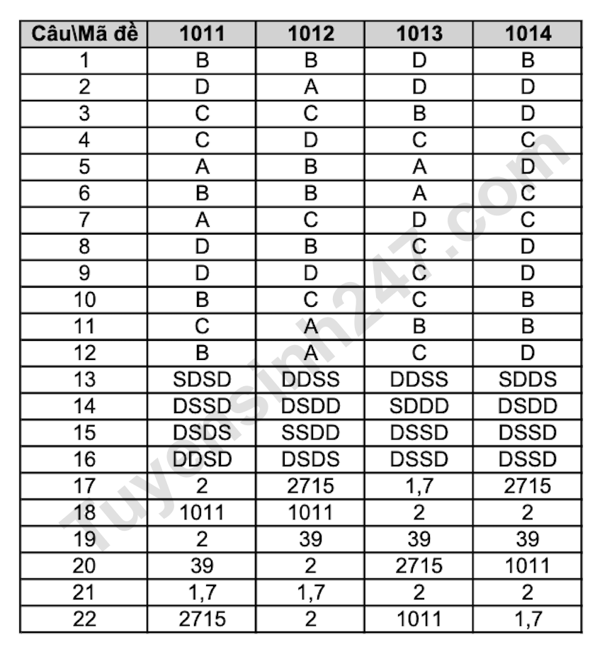 De kiem tra giua ki 1 lop 10 mon Toan THPT Le Hong Phong 1 2025 - 2026