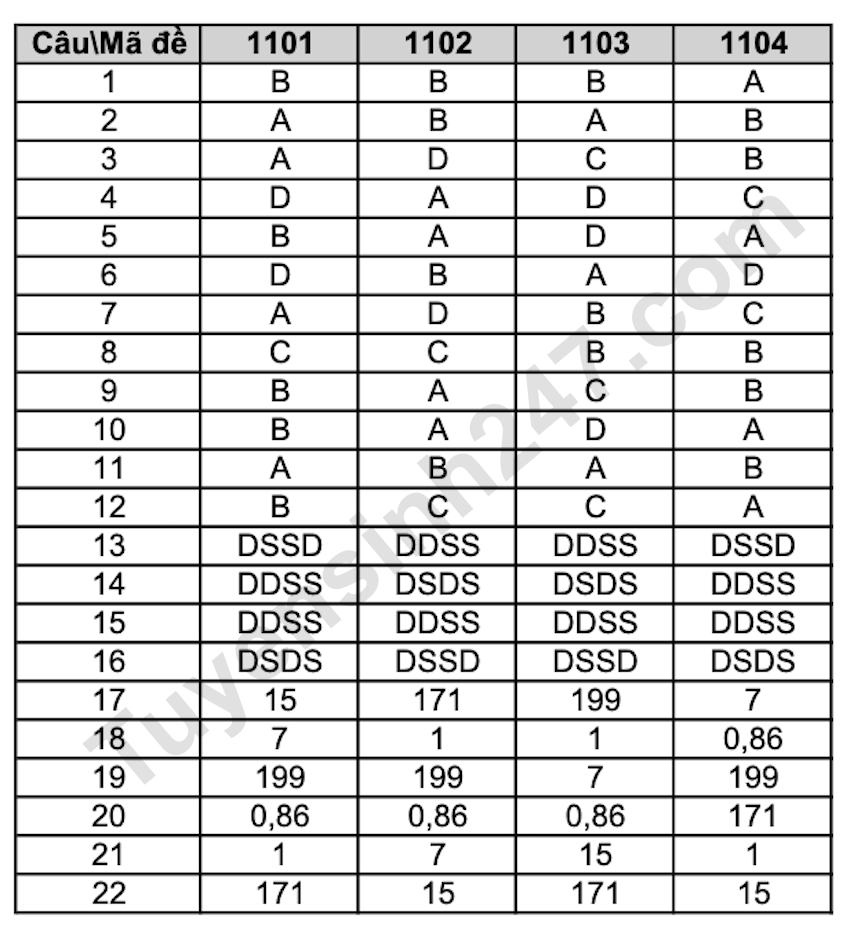 De thi giua HK1 mon Toan lop 11 THPT Le Hong Phong 1 2025 - 2026