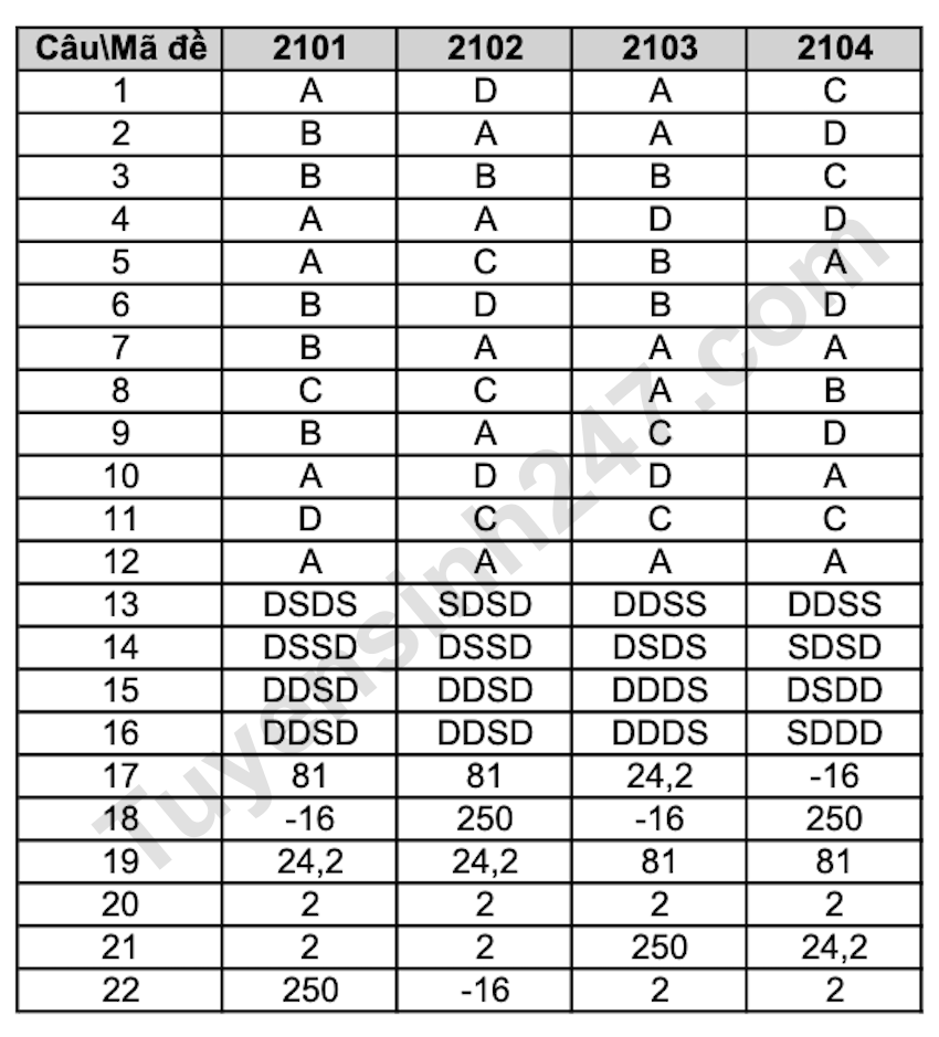 De kiem tra giua HK1 lop 12 mon Toan THPT Le Hong Phong 1 2025 - 2026