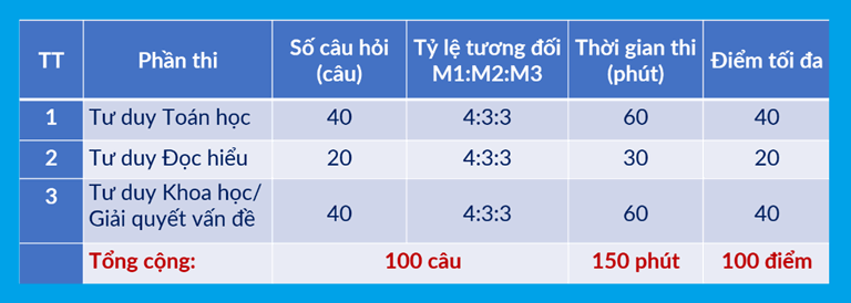 Lich thi Danh gia tu duy DHBK Ha Noi (TSA) 2027