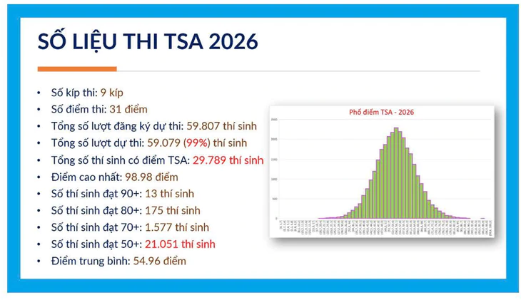 Lich thi Danh gia tu duy DHBK Ha Noi (TSA) 2027