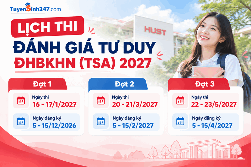 Lich thi Danh gia tu duy DHBK Ha Noi (TSA) 2027