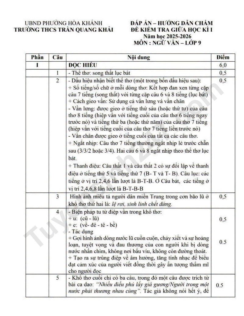 De kiem tra giua ki 1 mon Van 9 - Truong THCS Tran Quang Khai 2026