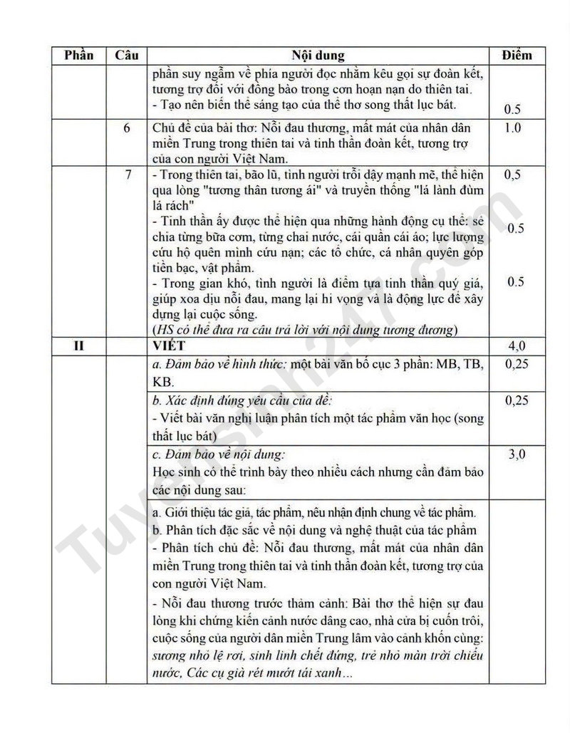 De kiem tra giua ki 1 mon Van 9 - Truong THCS Tran Quang Khai 2026