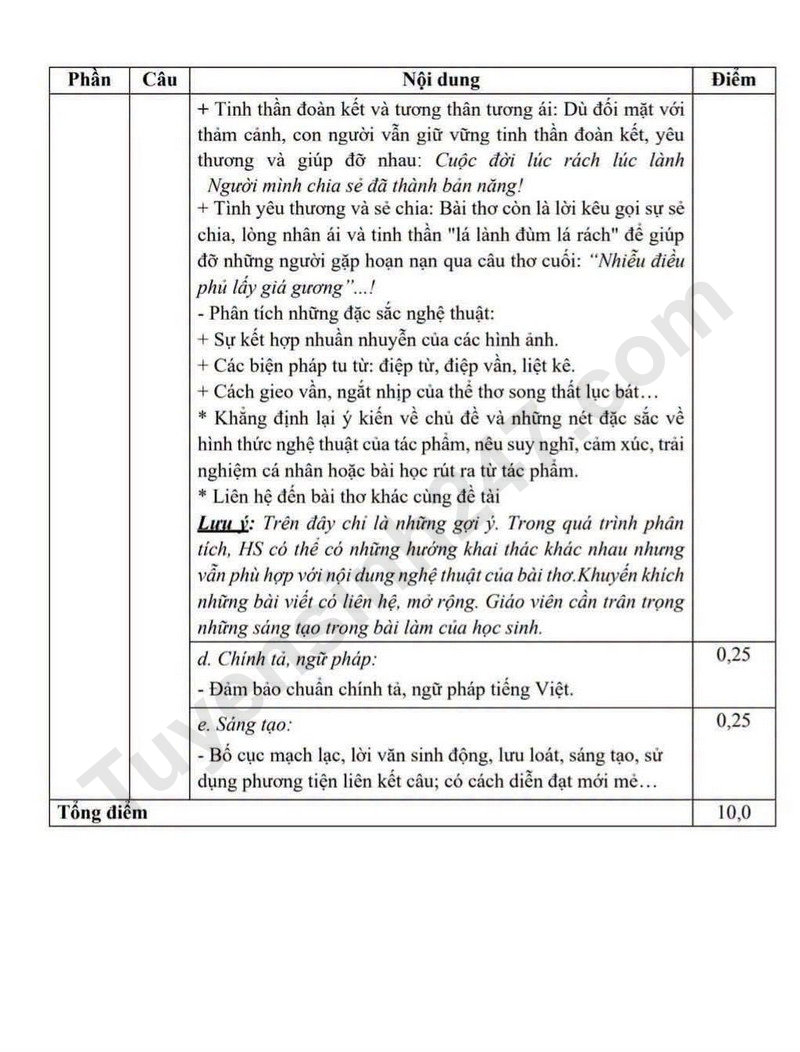 De kiem tra giua ki 1 mon Van 9 - Truong THCS Tran Quang Khai 2026