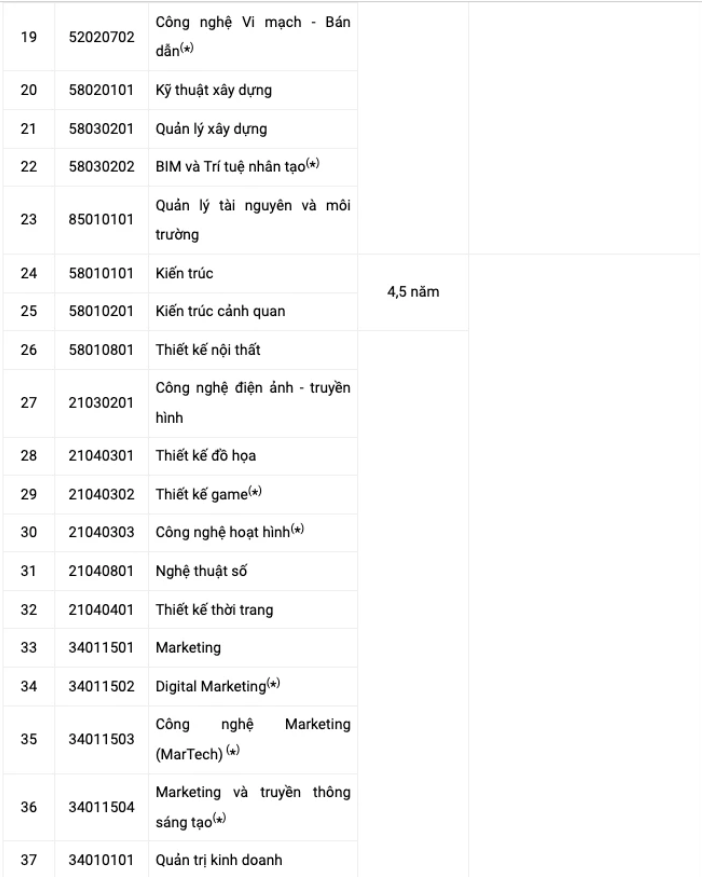 Truong DH Cong nghe TPHCM (HUTECH) cong bo thong tin tuyen sinh 2027