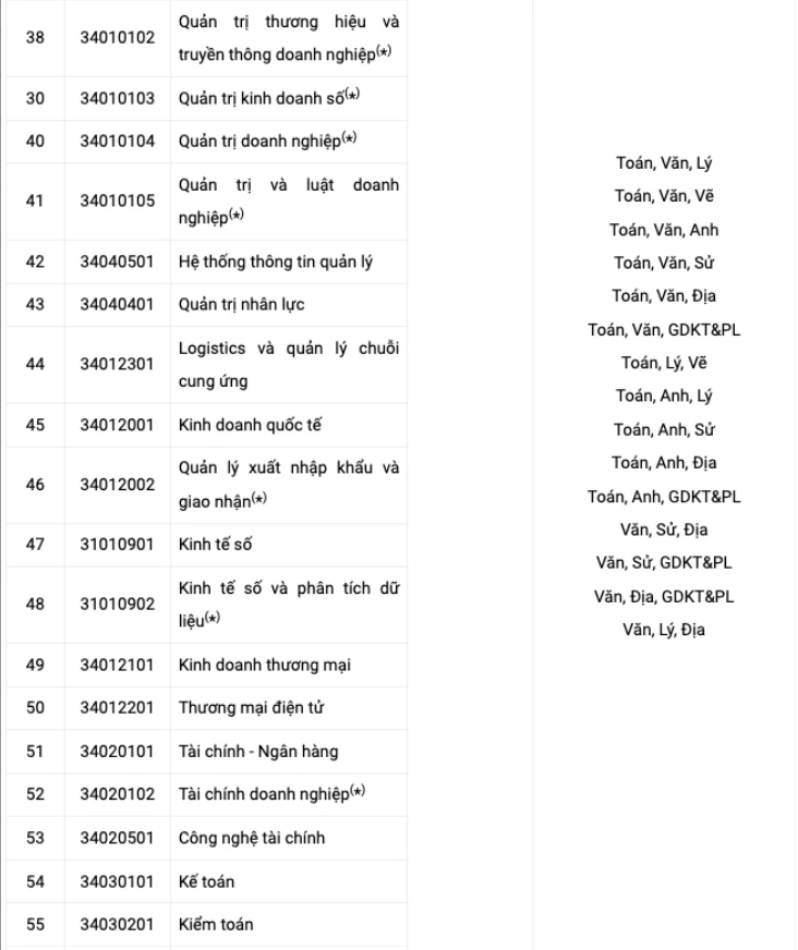 Truong DH Cong nghe TPHCM (HUTECH) cong bo thong tin tuyen sinh 2027