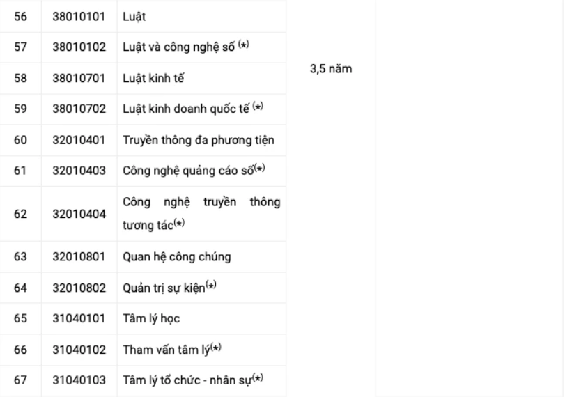 Truong DH Cong nghe TPHCM (HUTECH) cong bo thong tin tuyen sinh 2027