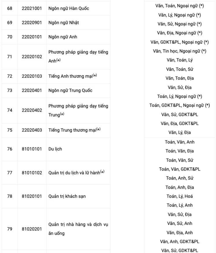 Truong DH Cong nghe TPHCM (HUTECH) cong bo thong tin tuyen sinh 2027