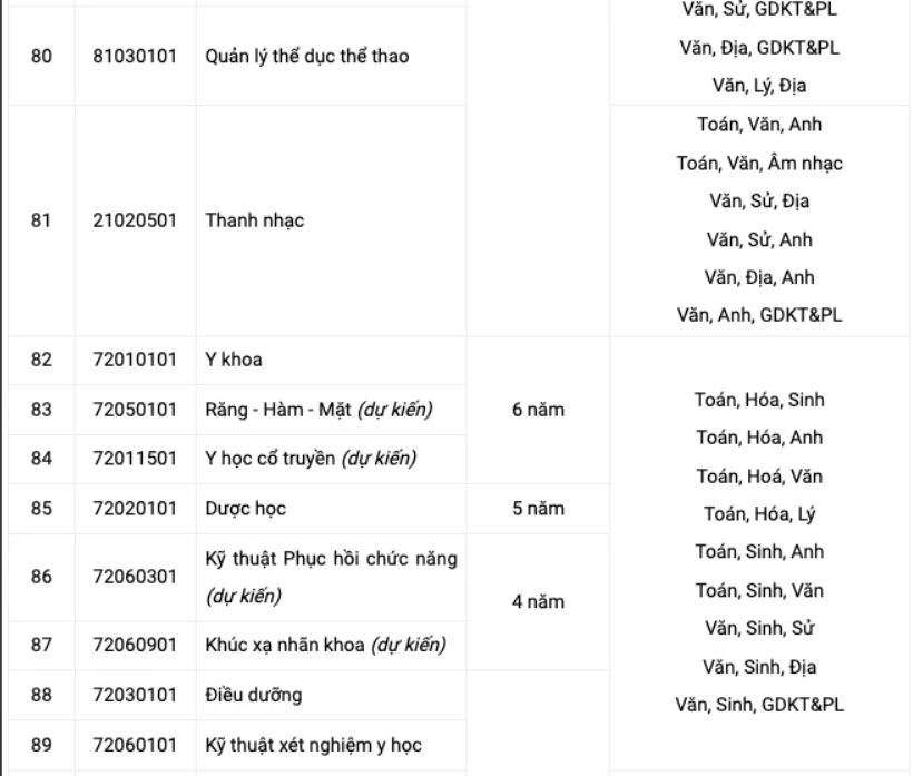 Truong DH Cong nghe TPHCM (HUTECH) cong bo thong tin tuyen sinh 2027