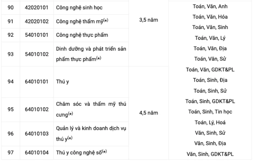 Truong DH Cong nghe TPHCM (HUTECH) cong bo thong tin tuyen sinh 2027