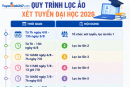 Nguyên tắc lọc ảo và xác định trúng tuyển Đại học 2026