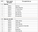 Danh sách ngành được nhận học bổng 3,7-5,5 triệu đồng/tháng - Mới nhất