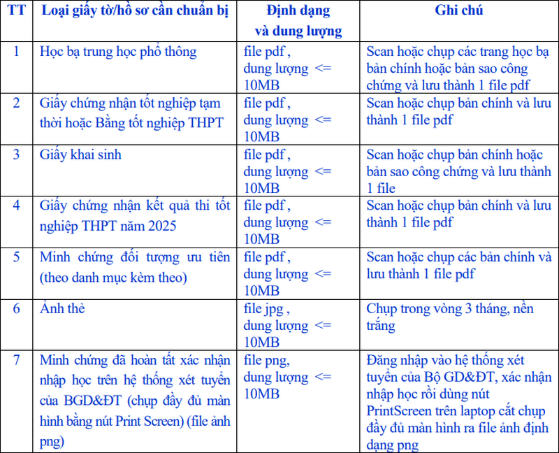 Dai hoc Kinh te Quoc Dan huong dan nhap hoc va ke hoach don 2k7